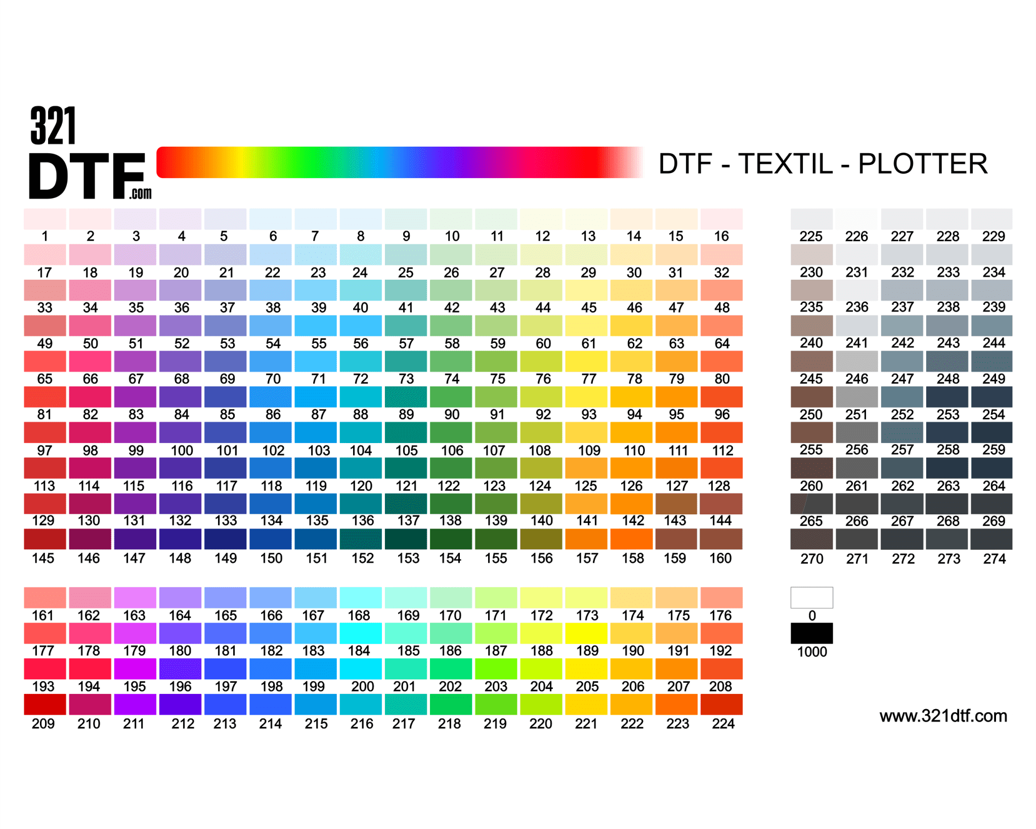 Muestra Pantone impreso - descarga el archivo en la decripcion - 321DTF